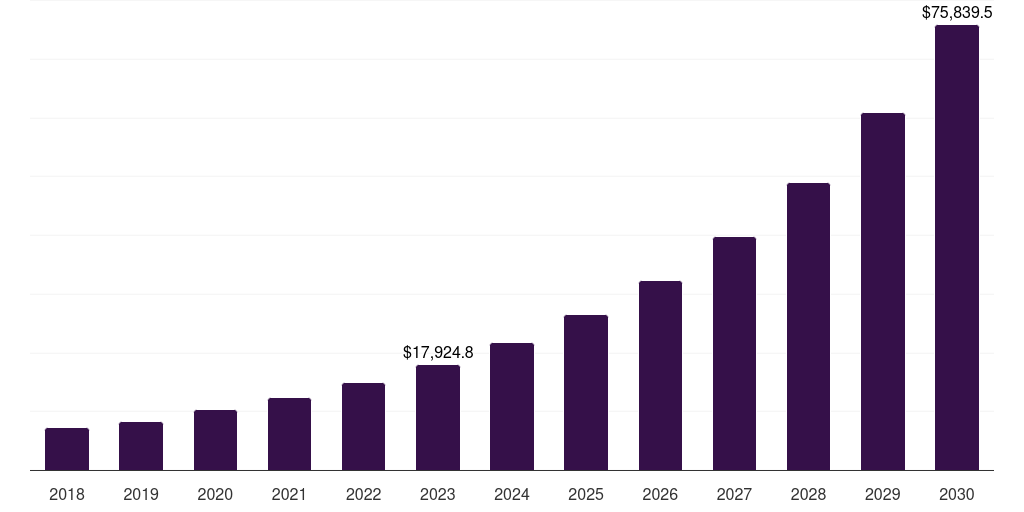Services: Global digital health obesity market report statistics, 2021-2033 (US$M)