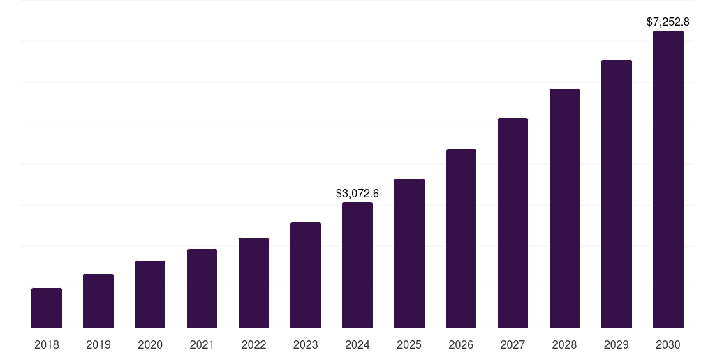 Healthcare - Digital Identity Solutions Market, 2021-2033 (US$M)