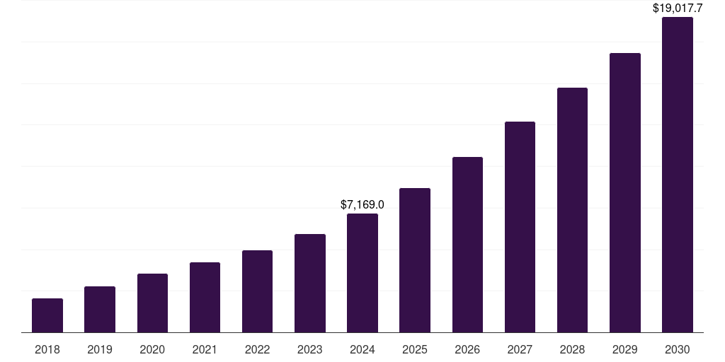 IT And Telecommunication - Digital Identity Solutions Market, 2021-2033 (US$M)