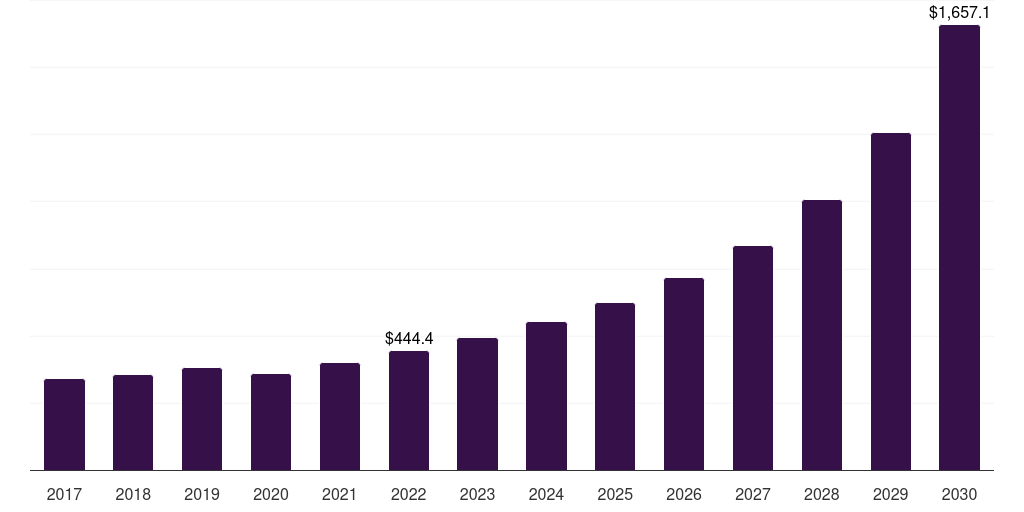 Global paper digitally printed wallpaper market statistics, 2017-2030 (US$M)