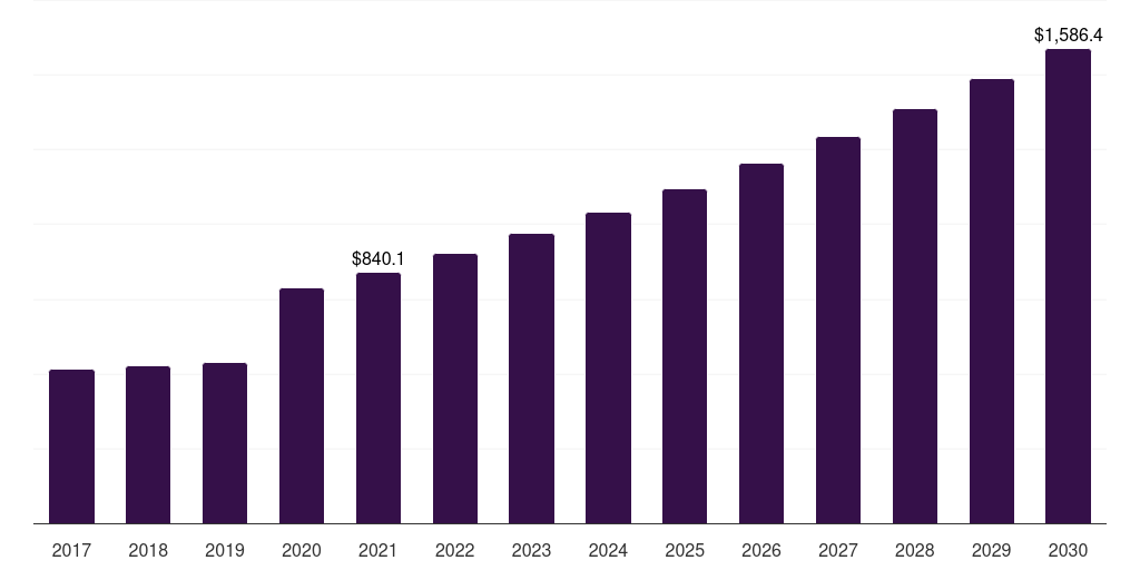 Global medical labratories disinfectant spray market statistics, 2017-2030 (US$M)