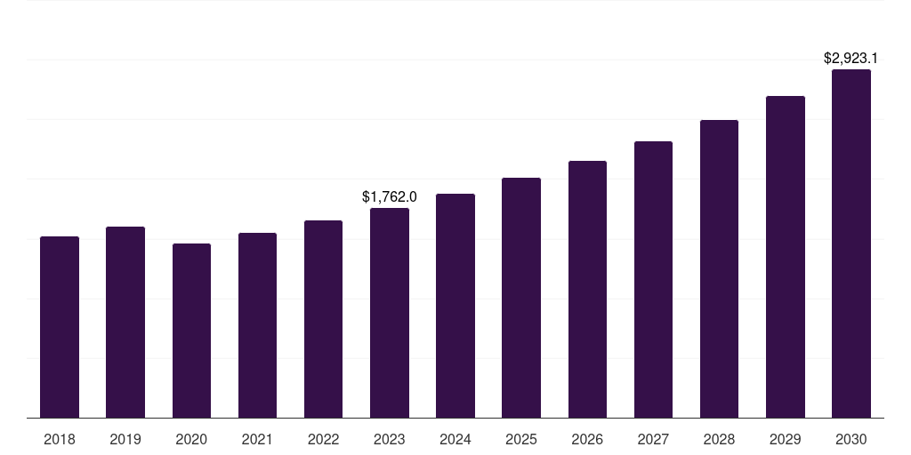 Global non-biodegradable polymers drug eluting stent market statistics, 2018-2030 (US$M)