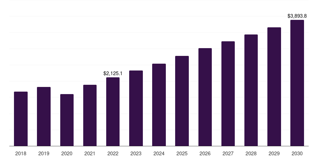Below 50 Metric Ton - Dump Trucks Market Statistics, 2018-2030 (US$M)