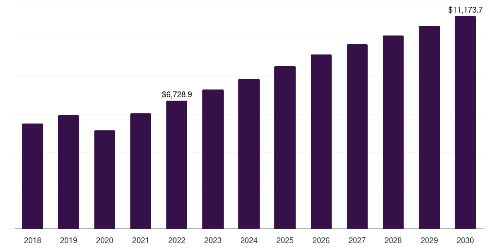 ICE - Dump Trucks Market Statistics, 2018-2030 (US$M)