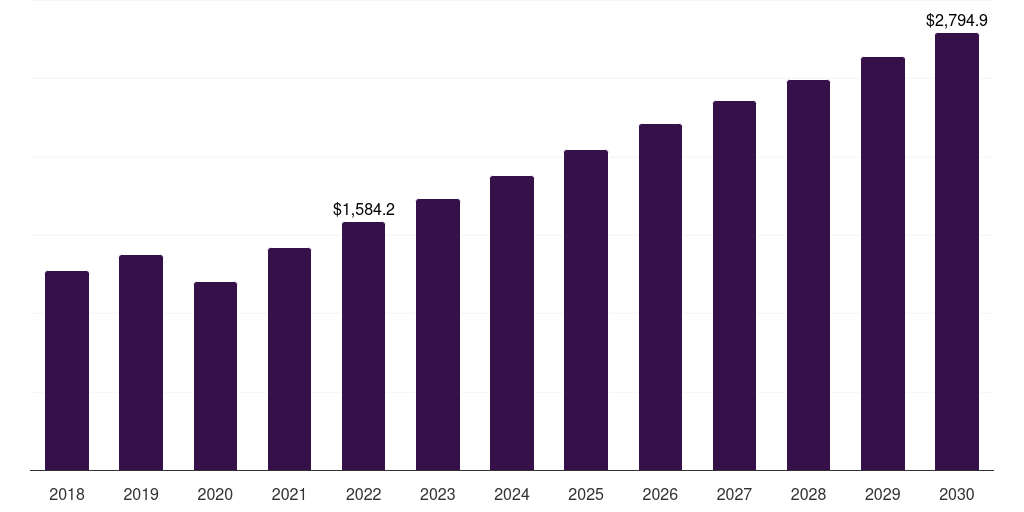 50 To 300 Metric Ton - Dump Trucks Market Statistics, 2018-2030 (US$M)
