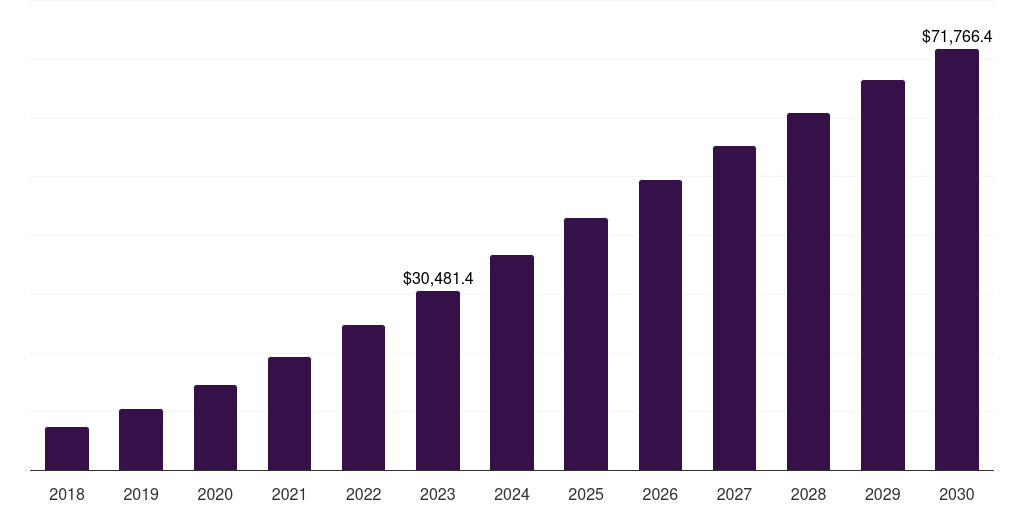 USD 50-100 - Earphones And Headphones Market, 2018-2030 (US$M)