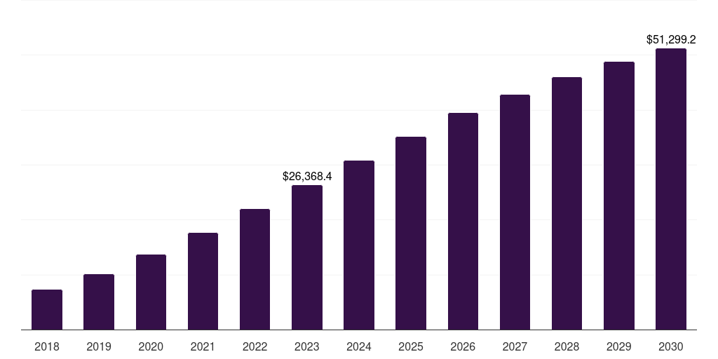 Wired - Earphones And Headphones Market Statistics, 2018-2030 (US$M)