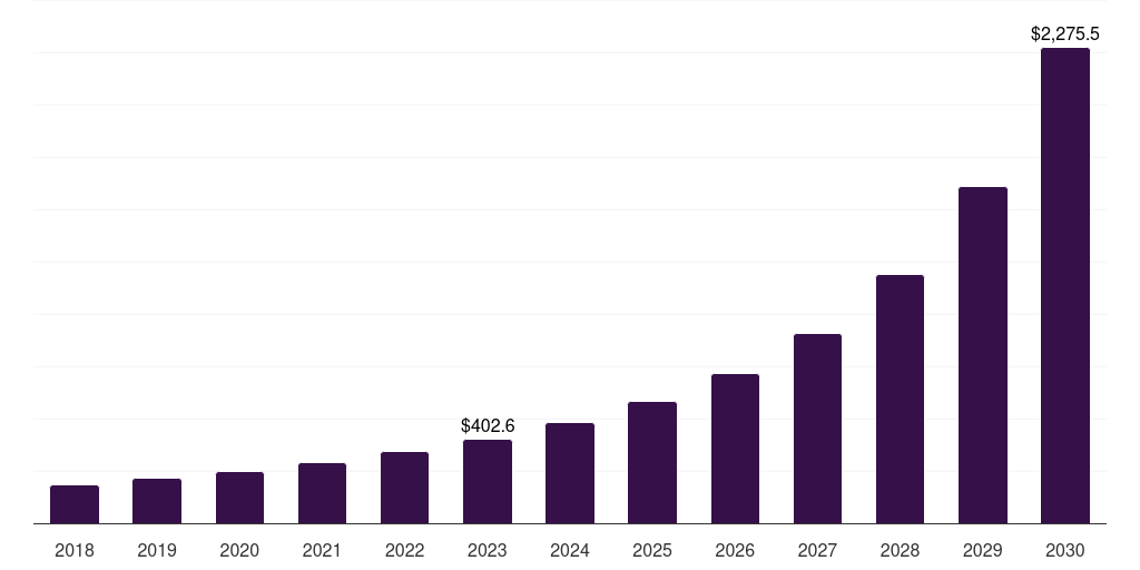 Government - Edge Analytics Market, 2018-2030 (US$M)