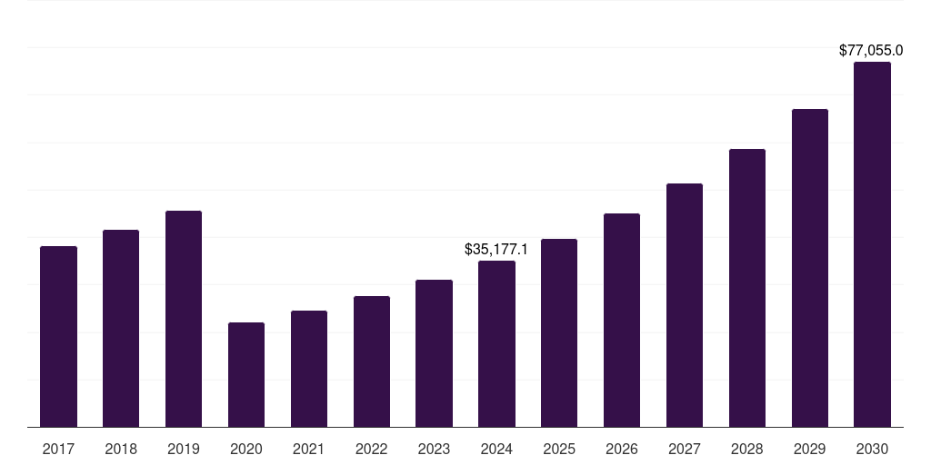 Global 41-55 years educational tourism market statistics, 2018-2030 (US$M)