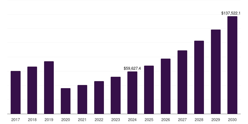 Global corporation managers educational tourism market statistics, 2018-2030 (US$M)