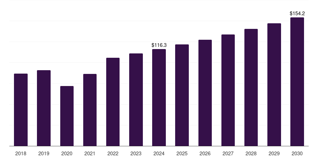 Hydrothermal Ablation - Endometrial Ablation Market, 2018-2030 (US$M)