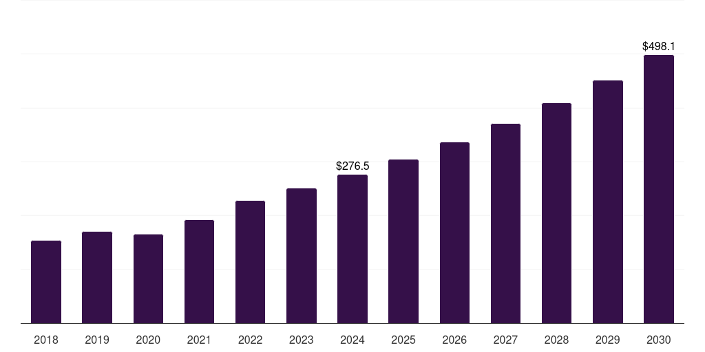 Others Route Of Administration - Endometriosis Treatment Market, 2021-2033 (US$M)