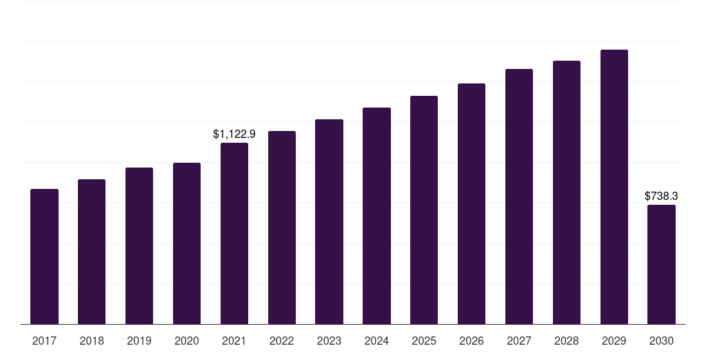 Beverage: Global energy ingredients market statistics, 2017-2030 (US$M)
