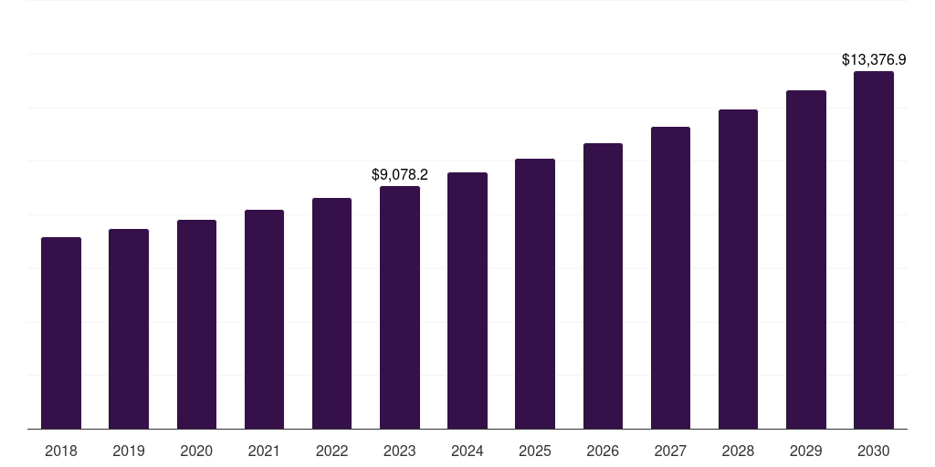Global wireless lan enterprise network infrastructure market statistics, 2018-2030 (US$M)