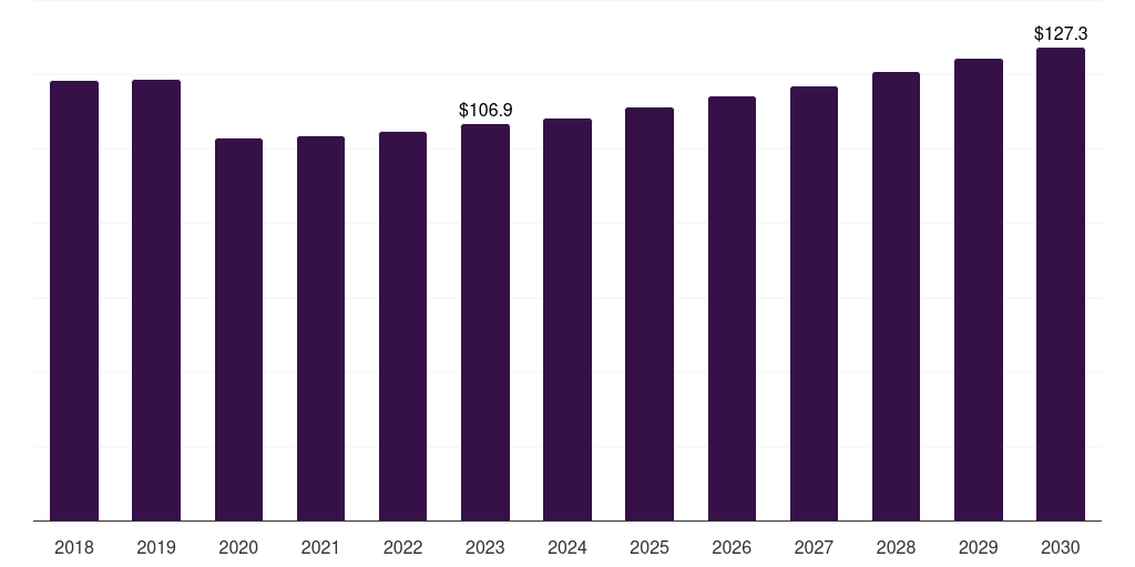 Other Products - Environmental Test Chamber Market, 2021-2033 (US$M)