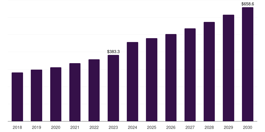 Other Activities - Equine Healthcare Market, 2021-2033 (US$M)