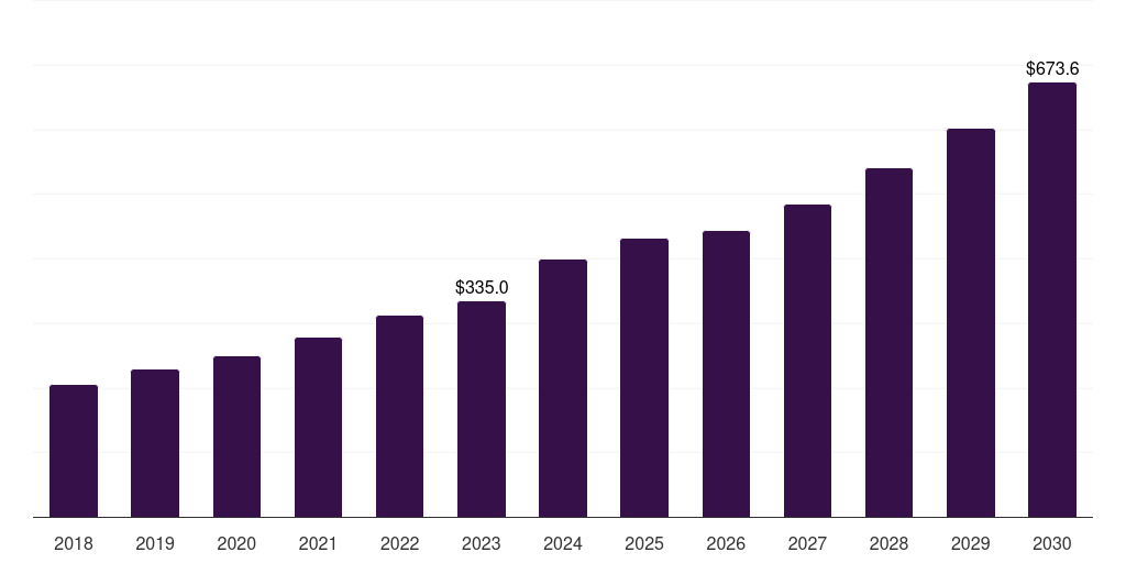 Other Products - Equine Healthcare Market, 2021-2033 (US$M)