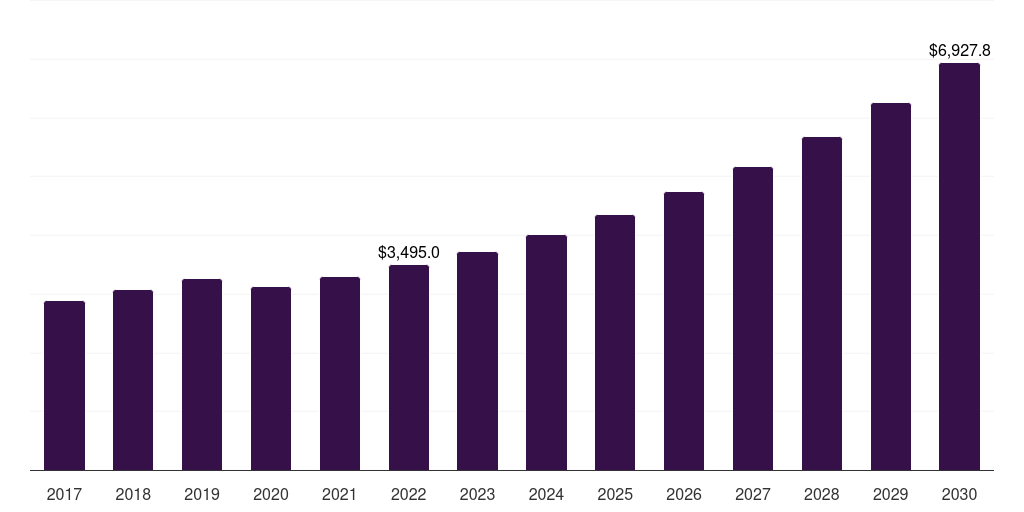 Global wood external blinds market statistics, 2017-2030 (US$M)