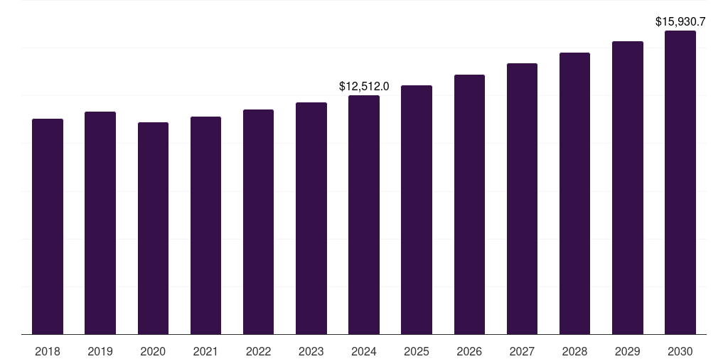 Others (military Smart Textiles And Bioengineered Fashion) - Fashion Technology Market Statistics, 2018-2030 (US$M)
