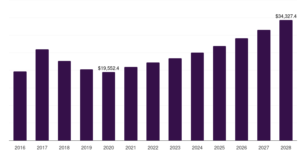 Carbon & low alloy steel: Global ferroalloys market statistics, 2016-2028 (US$M)