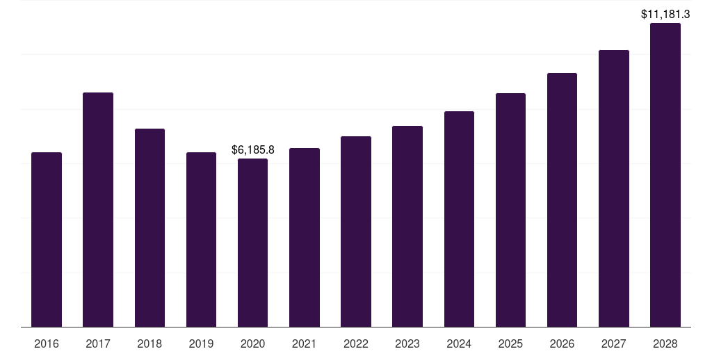 Ferro silicon: Global ferroalloys market statistics, 2016-2028 (US$M)