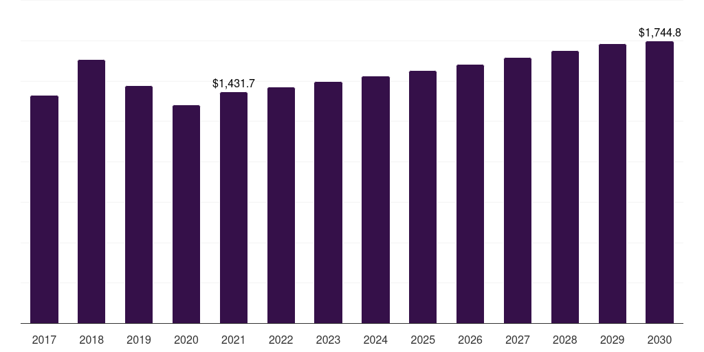 Other Applications - Ferrosilicon Market Statistics, 2018-2030 (US$M)