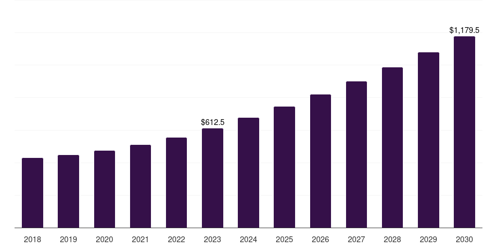 Global termination kits fiber optic cable accessories market statistics, 2018-2030 (US$M)