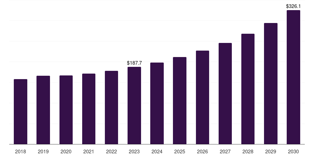 Building & construction: Global fiber-reinforced plastic (frp) recycling market statistics, 2018-2030 (US$M)