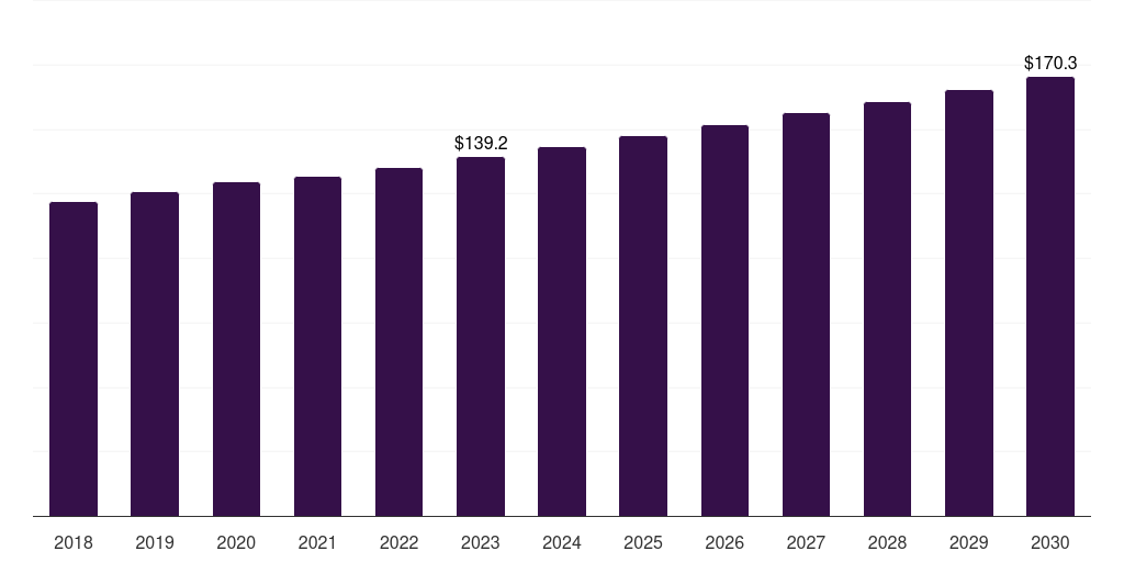 Global electrolyte products/hydralyte first aid market statistics, 2018-2030 (US$M)