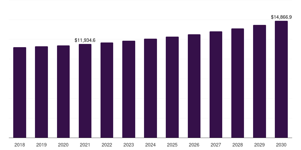 Global coffee-based flavored powder drinks market statistics, 2018-2030 (US$M)