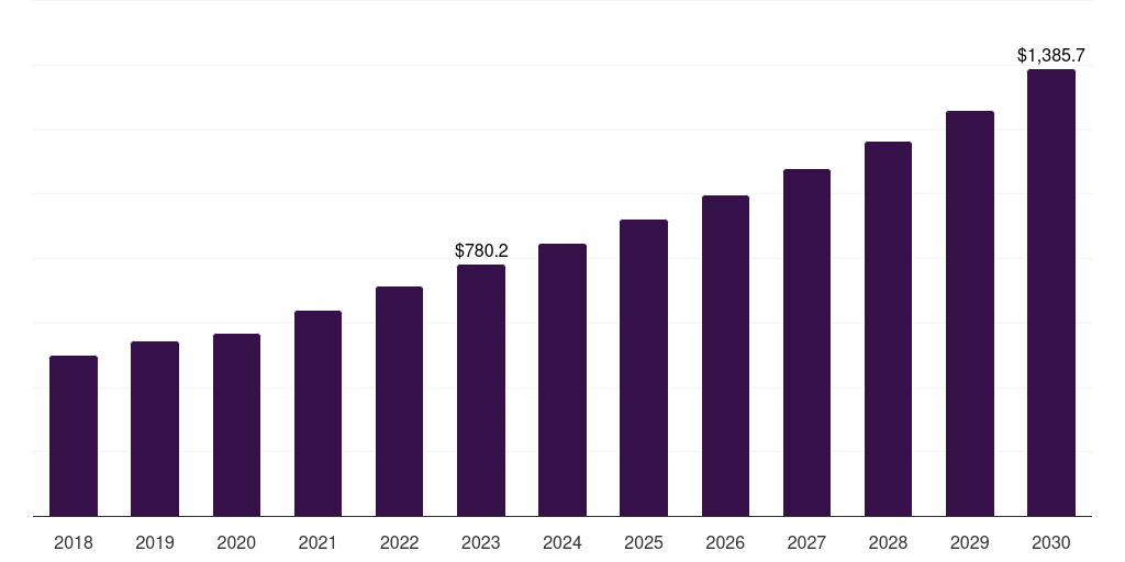 Other animals: Global flea, 2021-2033 (US$M)
