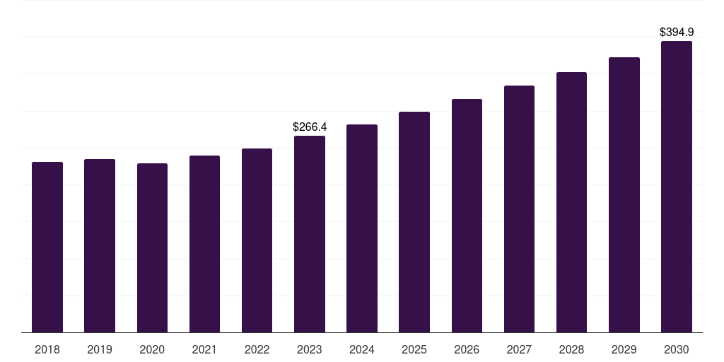 Spray: Global flea, 2021-2033 (US$M)