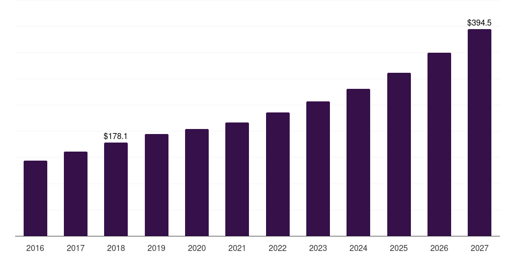 Global ic engines floating power plant market statistics, 2016-2027 (US$M)