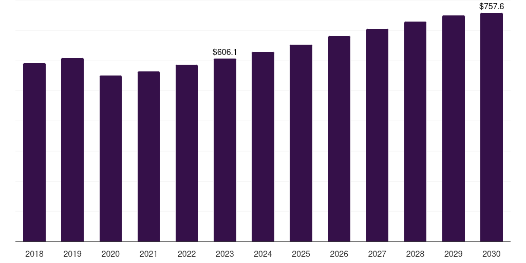Global fluid dispensing equipment for semiconductors & electronics market statistics, 2018-2030 (US$M)