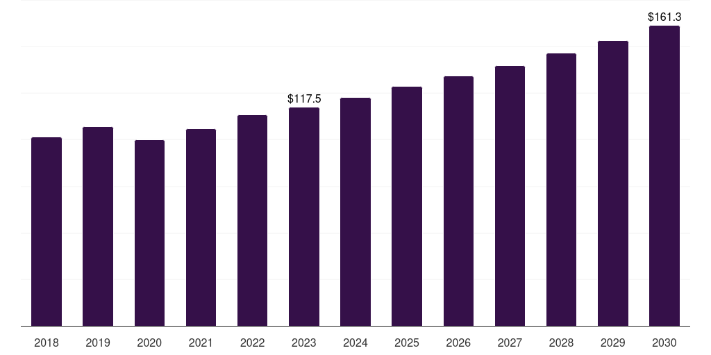 Silver epoxy: Global fluid dispensing equipment for semiconductors & electronics market statistics, 2018-2030 (US$M)