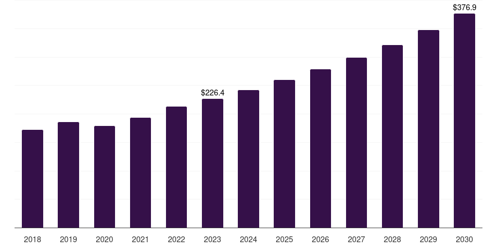 Solder paste dispensing: Global fluid dispensing equipment for semiconductors & electronics market statistics, 2018-2030 (US$M)