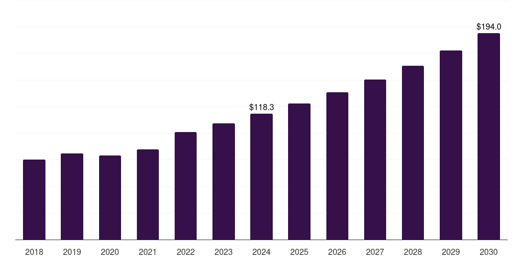 Global other applications fluorescein angiography market statistics, 2018-2030 (US$M)
