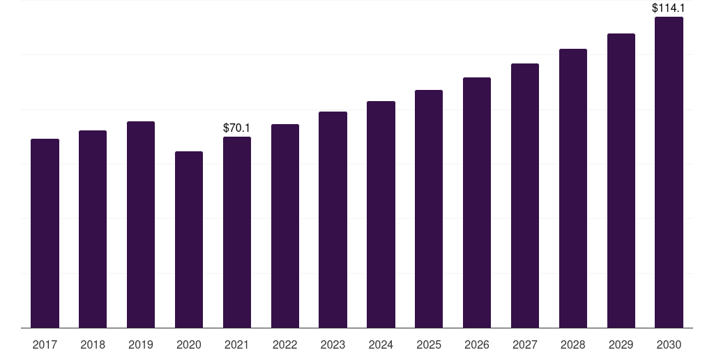 Global oval fogless mirror market statistics, 2017-2030 (US$M)