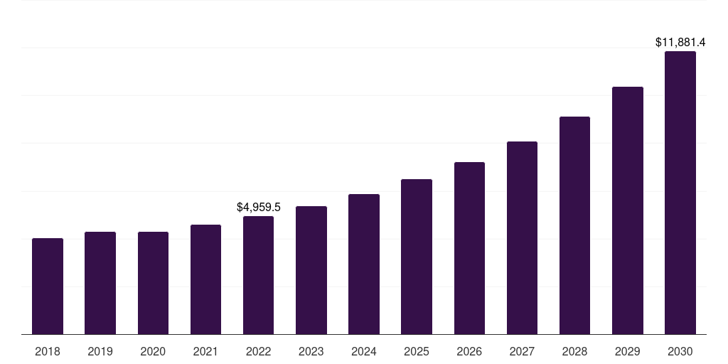 Global plastic plasticizers furfural derivatives market statistics, 2018-2030 (US$M)