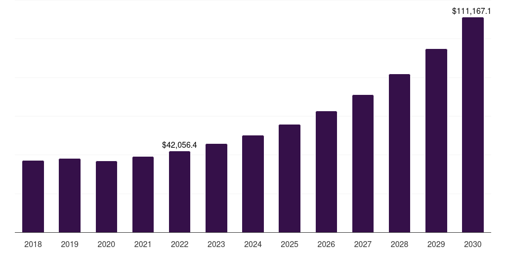 Global corrosion inhibitors furfural derivatives market statistics, 2018-2030 (US$M)