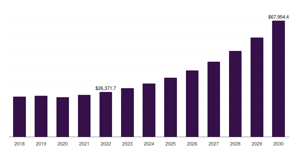 Global other applications furfural derivatives market statistics, 2018-2030 (US$M)