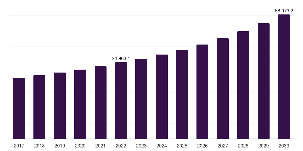 Glass: Global furniture rental market statistics, 2017-2030 (US$M)