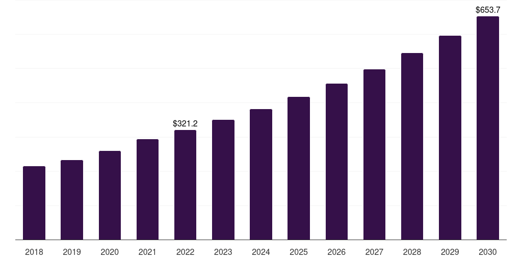 Global storage tanks glass lined equipment market statistics, 2021-2033 (US$M)