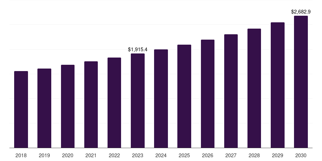 Hypermarkets/supermarkets: Global goat milk products statistics, 2018-2030 (US$M)