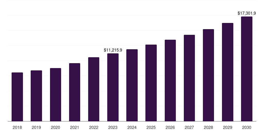 Global hypermarkets & supermarkets hairstyling products market statistics, 2018-2030 (US$M)
