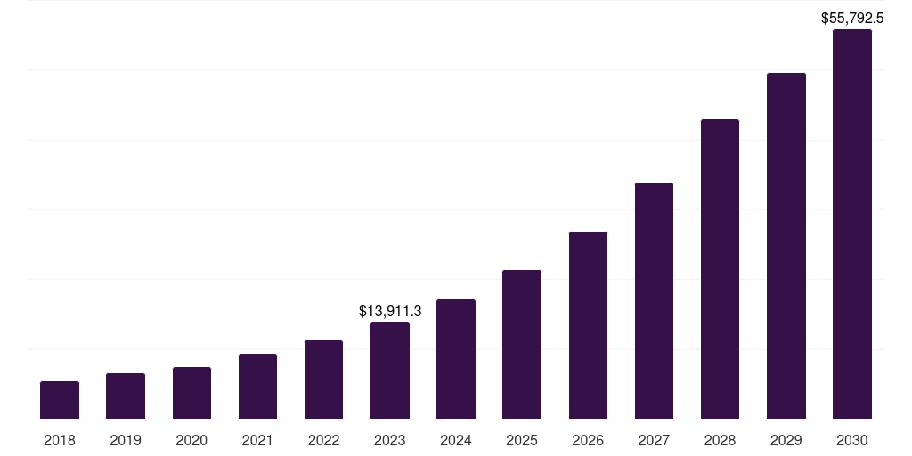 Web Hosted - Healthcare Analytics Market, 2021-2033 (US$M)