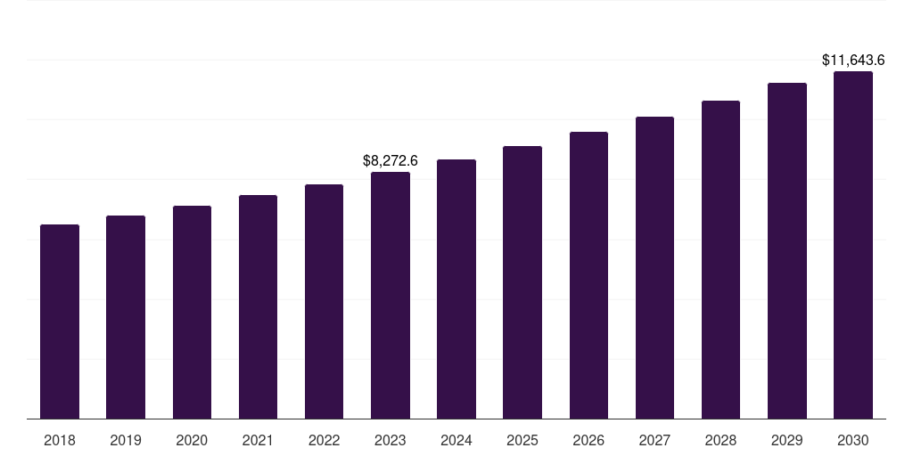 Paper: Global healthcare packaging market statistics, 2018-2030 (US$M)
