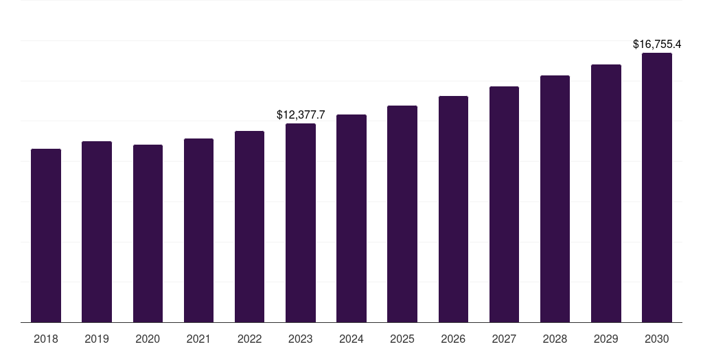 Other Material - Heat Treating Market Statistics, 2021-2033 (US$M)