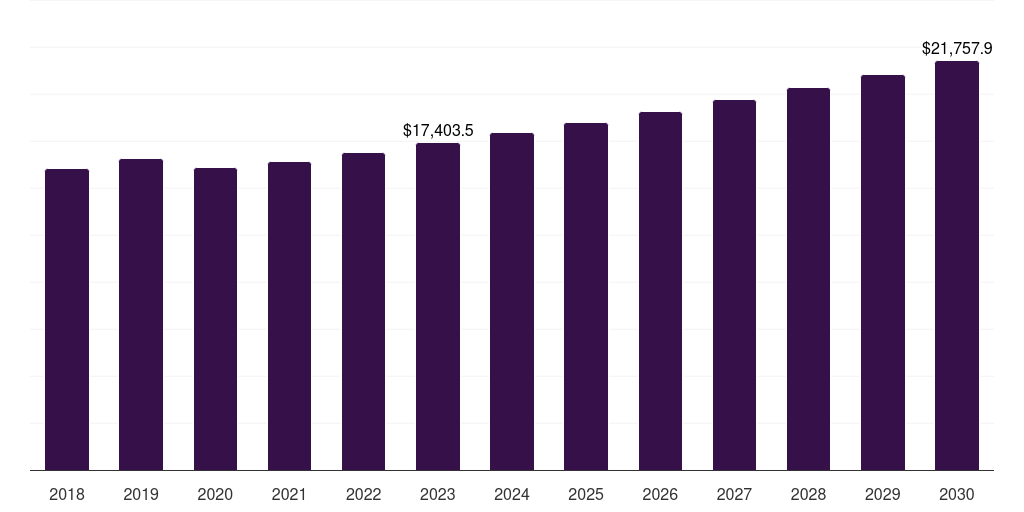Other Process - Heat Treating Market Statistics, 2021-2033 (US$M)