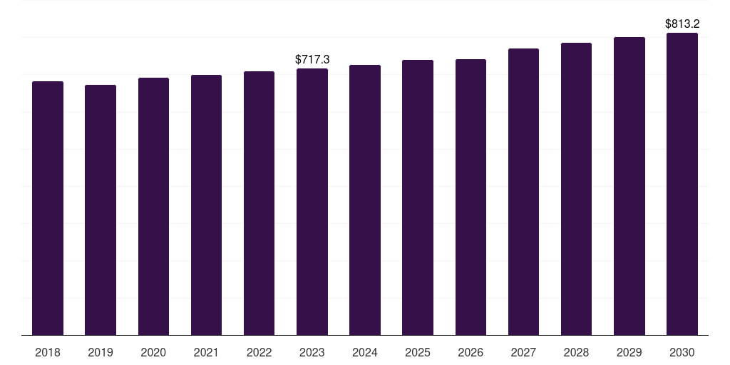 Global ultra-low molecular weight heparin by iv route heparin market statistics, 2018-2030 (US$M)